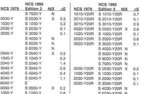 NCS Edition 1-Edition eksempel